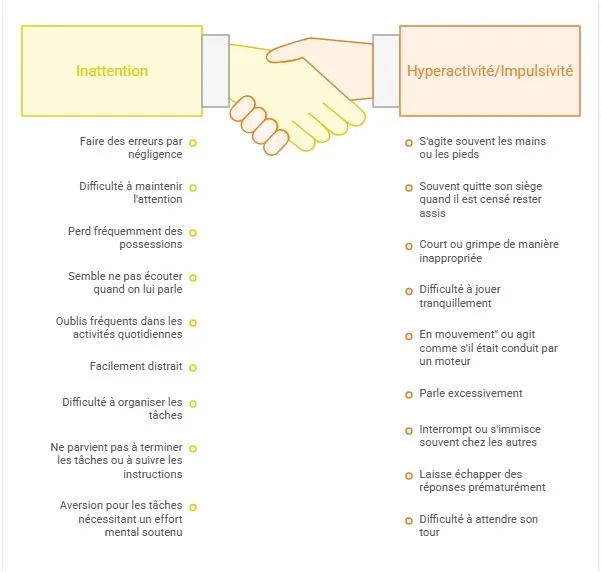 Profil TDAH selon le DSM-5